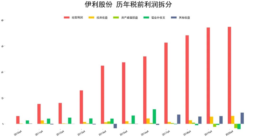 伊利股份历年营收数据对比 2021年计划利润总额较上一年增长14%-第4张图片-牧野网 伊利股份历年营收数据对比 2021年计划利润总额较上一年增长14%-第4张图片-牧野网