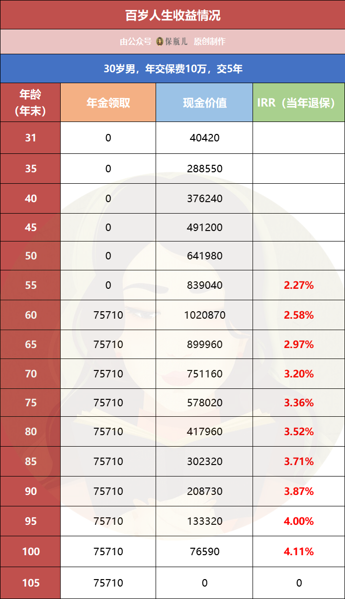 爱心人寿百岁人生和光大永明光明慧选 哪款年金险更好-第5张图片-牧野网 爱心人寿百岁人生和光大永明光明慧选 哪款年金险更好-第5张图片-牧野网