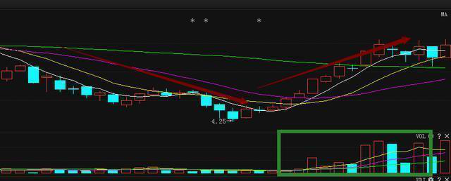 好股票可以靠这8种简单的选股方法选-第5张图片-牧野网 好股票可以靠这8种简单的选股方法选-第5张图片-牧野网