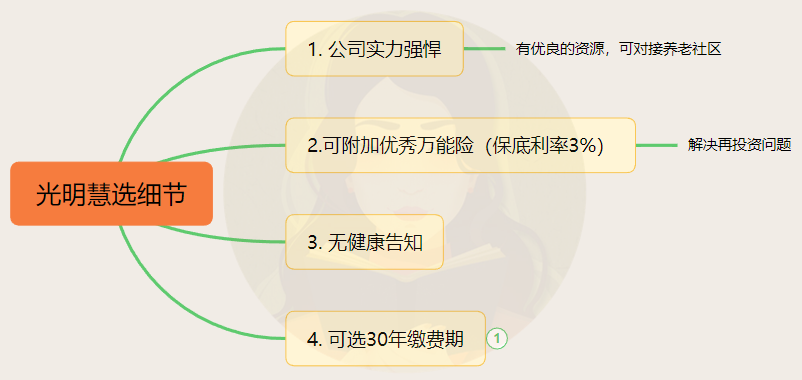 爱心人寿百岁人生和光大永明光明慧选 哪款年金险更好-第8张图片-牧野网 爱心人寿百岁人生和光大永明光明慧选 哪款年金险更好-第8张图片-牧野网