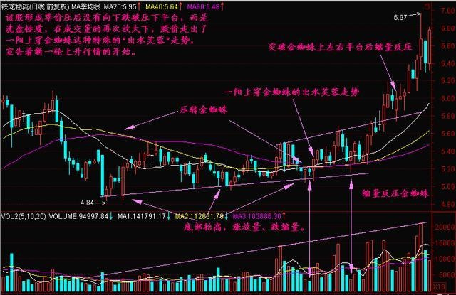 好股票可以靠这8种简单的选股方法选-第15张图片-牧野网 好股票可以靠这8种简单的选股方法选-第15张图片-牧野网