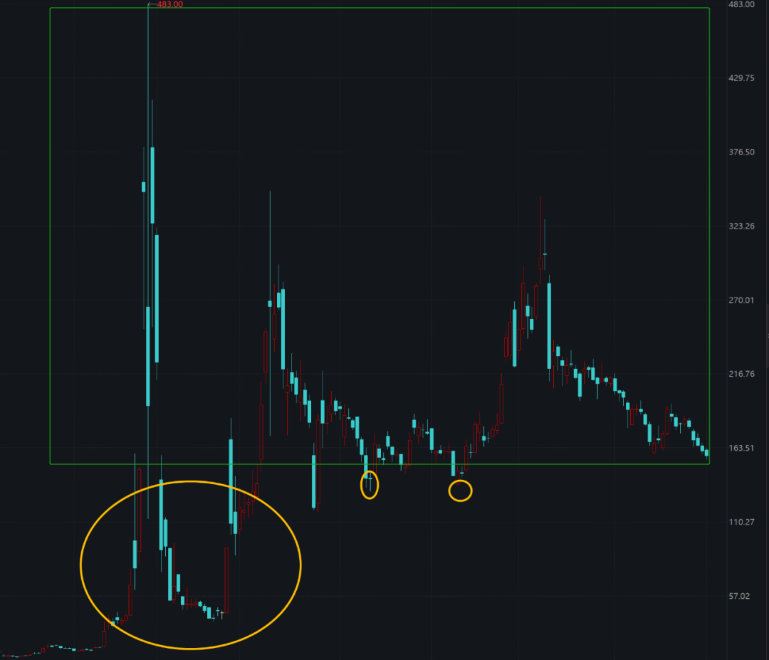 2022年A股10大板块行情展望与预测-第1张图片-牧野网 2022年A股10大板块行情展望与预测-第1张图片-牧野网