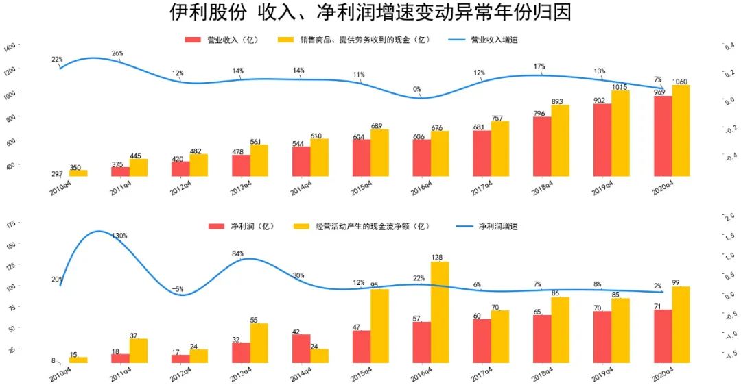 伊利股份历年营收数据对比 2021年计划利润总额较上一年增长14%-第2张图片-牧野网 伊利股份历年营收数据对比 2021年计划利润总额较上一年增长14%-第2张图片-牧野网