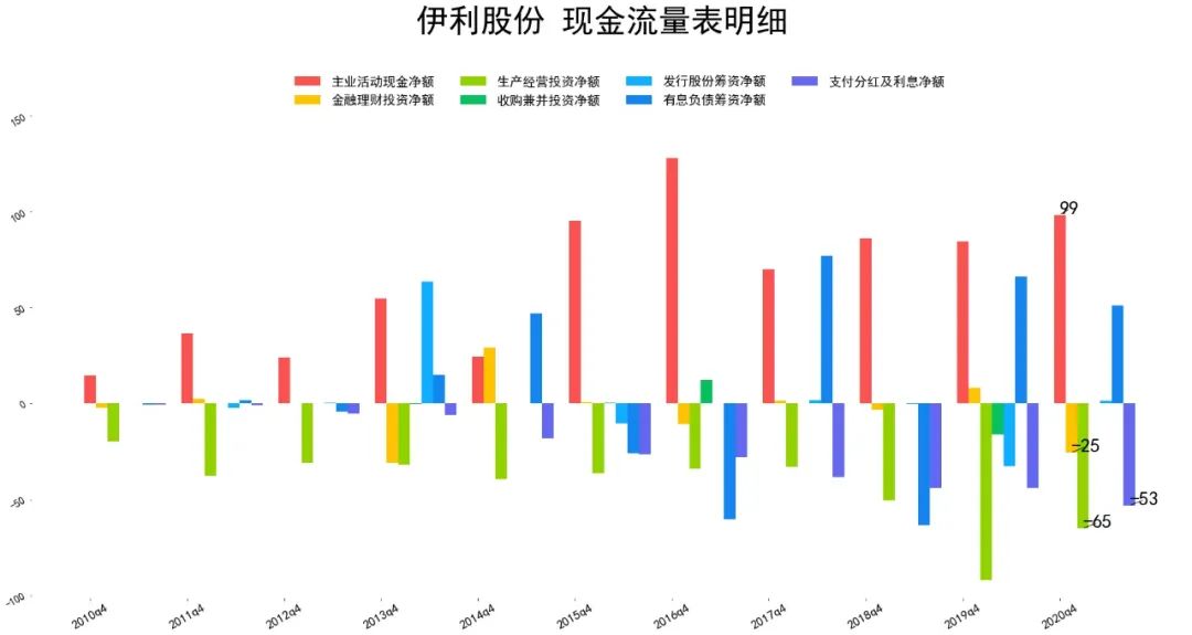 伊利股份历年营收数据对比 2021年计划利润总额较上一年增长14%-第7张图片-牧野网 伊利股份历年营收数据对比 2021年计划利润总额较上一年增长14%-第7张图片-牧野网