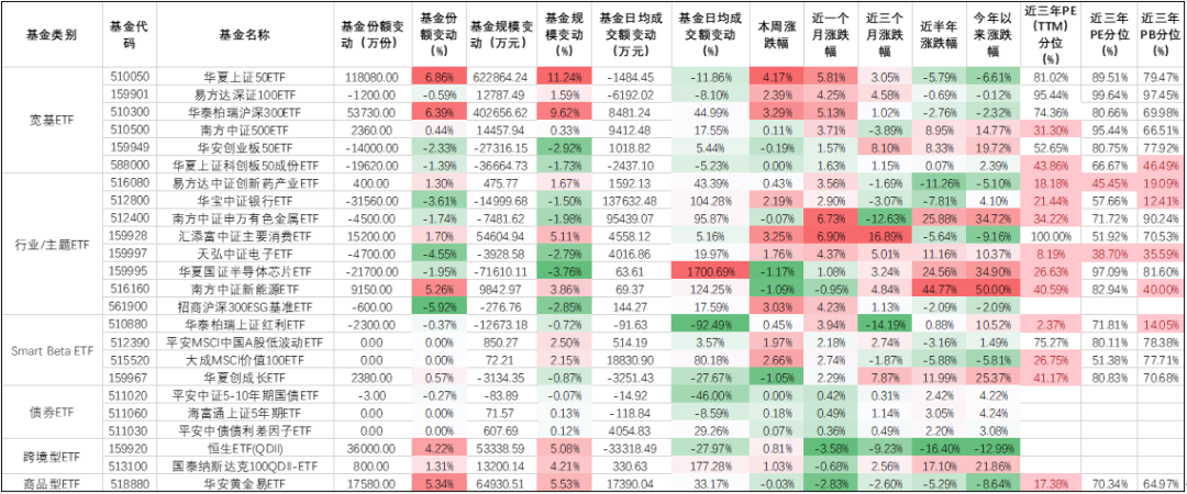 大盘指数etf表现亮眼 消费ETF创阶段新高-第1张图片-牧野网 大盘指数etf表现亮眼 消费ETF创阶段新高-第1张图片-牧野网
