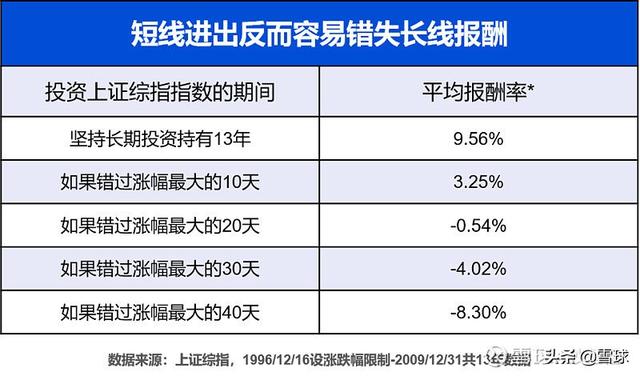 (新手买基金亏损的解决方法)买基金亏损了怎么办?-第2张图片-牧野网 (新手买基金亏损的解决方法)买基金亏损了怎么办?-第2张图片-牧野网