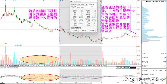 (筹码峰炒股口诀)筹码峰判断买卖点炒股技巧-第2张图片-牧野网 (筹码峰炒股口诀)筹码峰判断买卖点炒股技巧-第2张图片-牧野网
