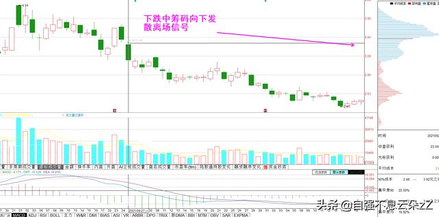 (筹码峰炒股口诀)筹码峰判断买卖点炒股技巧-第16张图片-牧野网 (筹码峰炒股口诀)筹码峰判断买卖点炒股技巧-第16张图片-牧野网