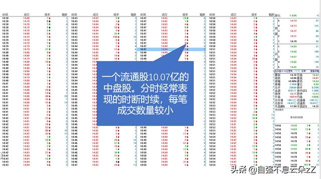 (筹码峰炒股口诀)筹码峰判断买卖点炒股技巧-第24张图片-牧野网 (筹码峰炒股口诀)筹码峰判断买卖点炒股技巧-第24张图片-牧野网