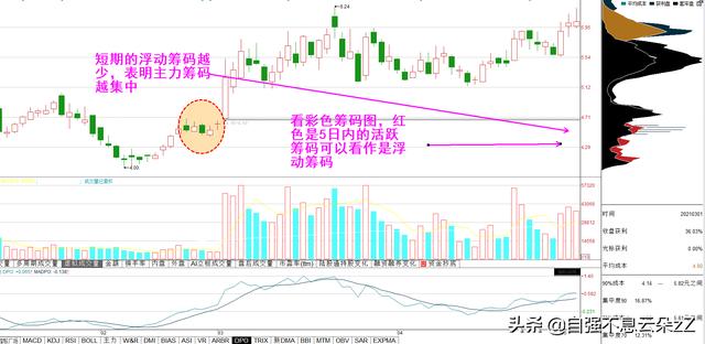 (筹码峰炒股口诀)筹码峰判断买卖点炒股技巧-第26张图片-牧野网 (筹码峰炒股口诀)筹码峰判断买卖点炒股技巧-第26张图片-牧野网