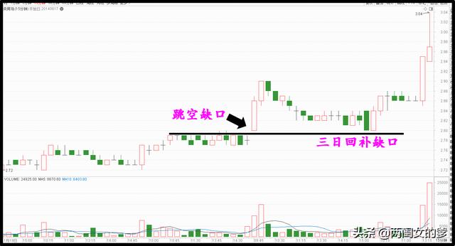 (跳空高开缺口一定会回补吗)突破性缺口的分类和判断技巧-第1张图片-牧野网 (跳空高开缺口一定会回补吗)突破性缺口的分类和判断技巧-第1张图片-牧野网