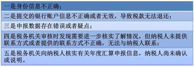 (退税多久能到账)哪些情形会导致退税失败?-第3张图片-牧野网 (退税多久能到账)哪些情形会导致退税失败?-第3张图片-牧野网
