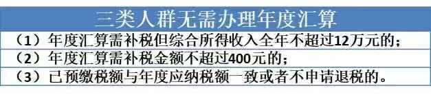 (退税多久能到账)哪些情形会导致退税失败?-第4张图片-牧野网 (退税多久能到账)哪些情形会导致退税失败?-第4张图片-牧野网