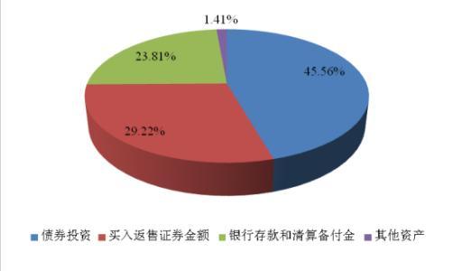 (微信的零钱通可靠吗安全吗)零钱通提供什么理财产品?-第2张图片-牧野网 (微信的零钱通可靠吗安全吗)零钱通提供什么理财产品?-第2张图片-牧野网