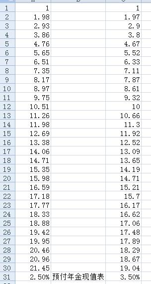 (预付年金现值系数表)普通年金系数与预付年金系数有什么关系?-第1张图片-牧野网 (预付年金现值系数表)普通年金系数与预付年金系数有什么关系?-第1张图片-牧野网