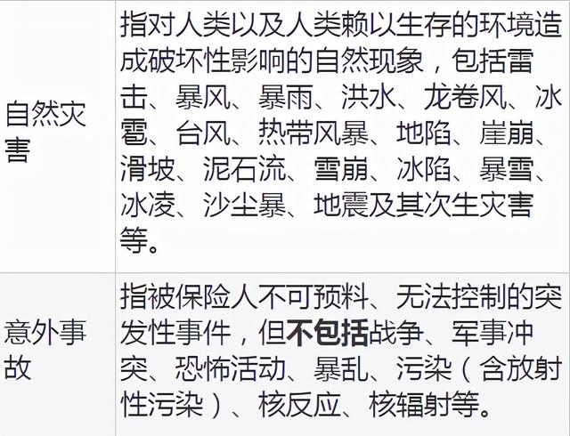 (车损险包括哪些险种)车损险到底值不值得投保?-第2张图片-牧野网 (车损险包括哪些险种)车损险到底值不值得投保?-第2张图片-牧野网