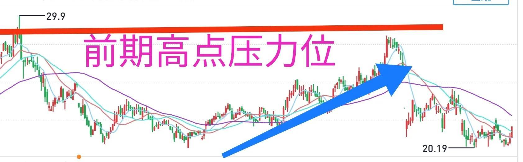 (股票卖出技巧)股票卖出点怎么判断?-第2张图片-牧野网 (股票卖出技巧)股票卖出点怎么判断?-第2张图片-牧野网