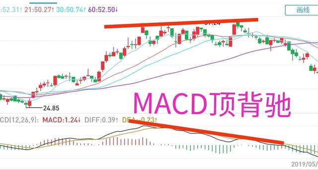 (股票卖出技巧)股票卖出点怎么判断?-第3张图片-牧野网 (股票卖出技巧)股票卖出点怎么判断?-第3张图片-牧野网