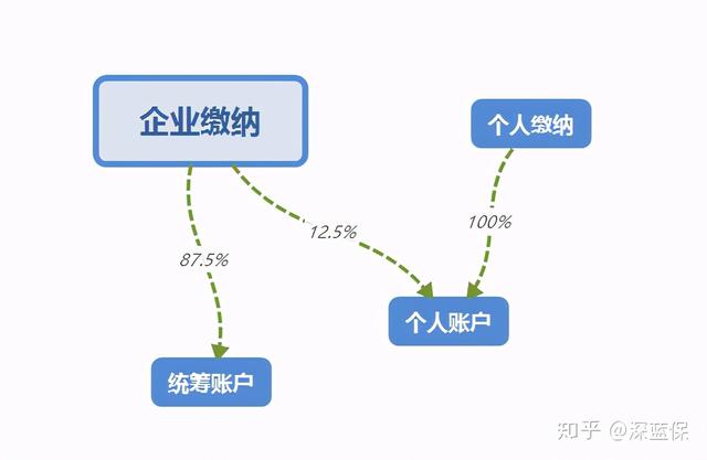 (医保如何报销)医保报销详细指南-第3张图片-牧野网 (医保如何报销)医保报销详细指南-第3张图片-牧野网