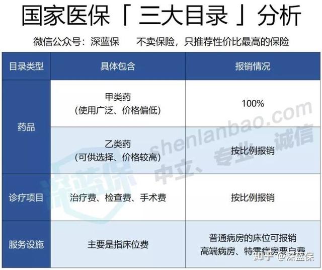(医保如何报销)医保报销详细指南-第7张图片-牧野网 (医保如何报销)医保报销详细指南-第7张图片-牧野网