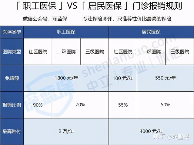 (医保如何报销)医保报销详细指南-第8张图片-牧野网 (医保如何报销)医保报销详细指南-第8张图片-牧野网