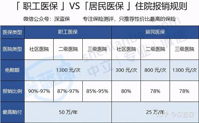 (医保如何报销)医保报销详细指南-第9张图片-牧野网 (医保如何报销)医保报销详细指南-第9张图片-牧野网