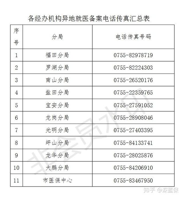 (医保如何报销)医保报销详细指南-第12张图片-牧野网 (医保如何报销)医保报销详细指南-第12张图片-牧野网
