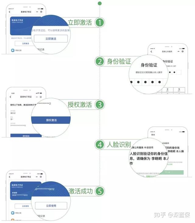 (医保如何报销)医保报销详细指南-第14张图片-牧野网 (医保如何报销)医保报销详细指南-第14张图片-牧野网