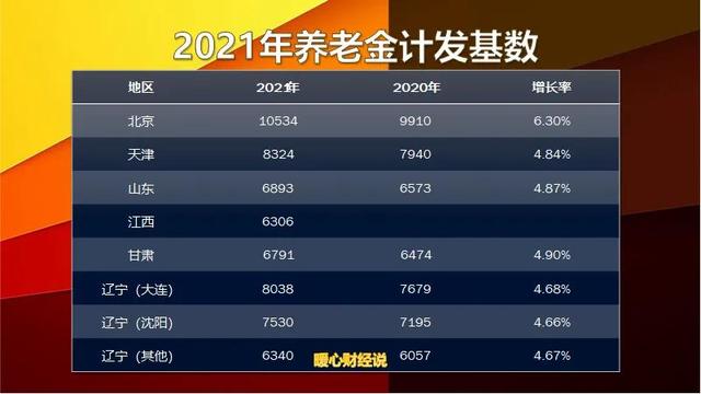 (交15年养老保险能领多少钱)灵活就业人员按100%基数交15年能领多少钱-第2张图片-牧野网 (交15年养老保险能领多少钱)灵活就业人员按100%基数交15年能领多少钱-第2张图片-牧野网