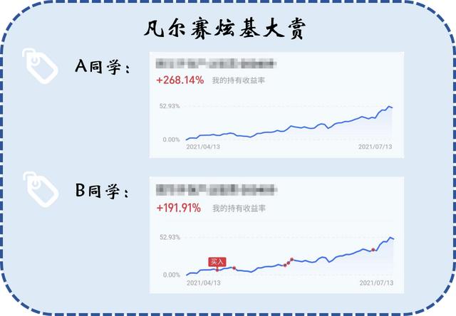 (衡量风险的指标有哪些)六大基金投资风险指标-第1张图片-牧野网 (衡量风险的指标有哪些)六大基金投资风险指标-第1张图片-牧野网