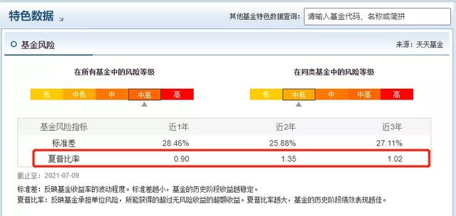 (衡量风险的指标有哪些)六大基金投资风险指标-第3张图片-牧野网 (衡量风险的指标有哪些)六大基金投资风险指标-第3张图片-牧野网