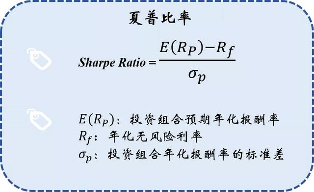 (衡量风险的指标有哪些)六大基金投资风险指标-第2张图片-牧野网 (衡量风险的指标有哪些)六大基金投资风险指标-第2张图片-牧野网