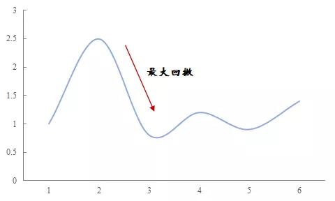 (衡量风险的指标有哪些)六大基金投资风险指标-第5张图片-牧野网 (衡量风险的指标有哪些)六大基金投资风险指标-第5张图片-牧野网