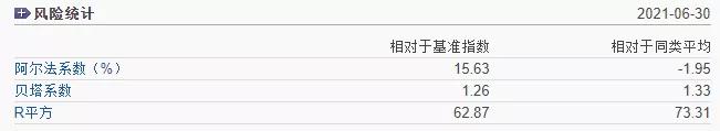 (衡量风险的指标有哪些)六大基金投资风险指标-第9张图片-牧野网 (衡量风险的指标有哪些)六大基金投资风险指标-第9张图片-牧野网