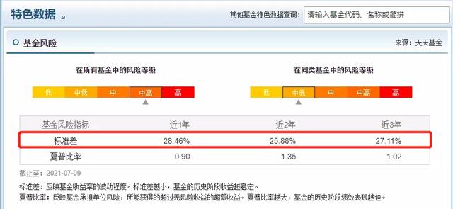 (衡量风险的指标有哪些)六大基金投资风险指标-第7张图片-牧野网 (衡量风险的指标有哪些)六大基金投资风险指标-第7张图片-牧野网
