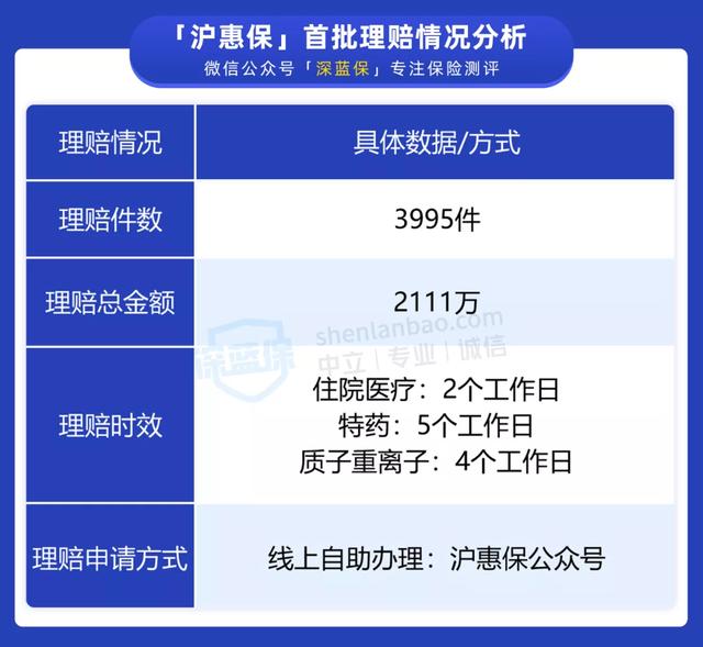 (沪惠保理赔流程)得了大病怎么申请沪惠保理赔-第2张图片-牧野网 (沪惠保理赔流程)得了大病怎么申请沪惠保理赔-第2张图片-牧野网