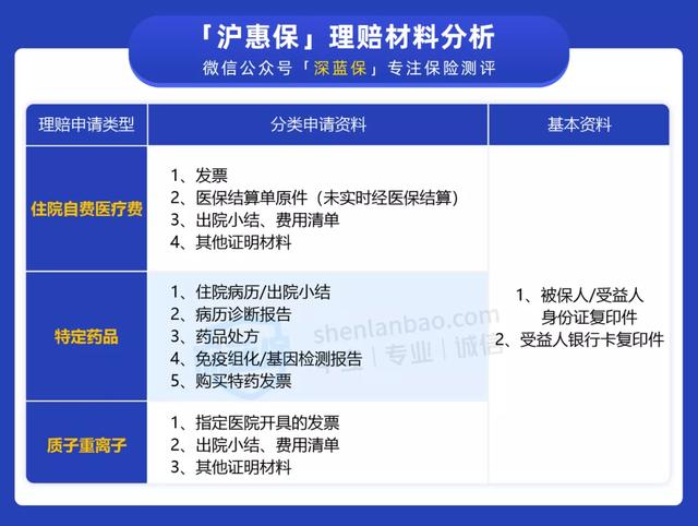 (沪惠保理赔流程)得了大病怎么申请沪惠保理赔-第8张图片-牧野网 (沪惠保理赔流程)得了大病怎么申请沪惠保理赔-第8张图片-牧野网