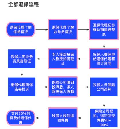 (保险退保需要什么流程)揭秘中介全额退保要哪些证据-第3张图片-牧野网 (保险退保需要什么流程)揭秘中介全额退保要哪些证据-第3张图片-牧野网
