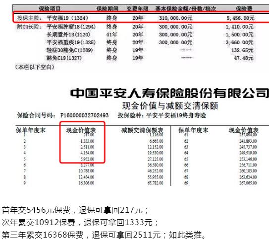 (保险退保需要什么流程)揭秘中介全额退保要哪些证据-第2张图片-牧野网 (保险退保需要什么流程)揭秘中介全额退保要哪些证据-第2张图片-牧野网