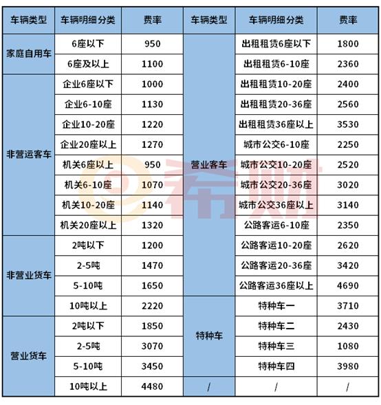(汽车保险费用多少钱)车险—交强险的收费标准-第1张图片-牧野网 (汽车保险费用多少钱)车险—交强险的收费标准-第1张图片-牧野网