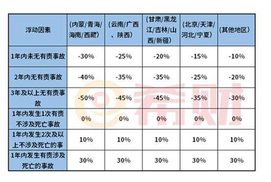 (汽车保险费用多少钱)车险—交强险的收费标准-第2张图片-牧野网 (汽车保险费用多少钱)车险—交强险的收费标准-第2张图片-牧野网