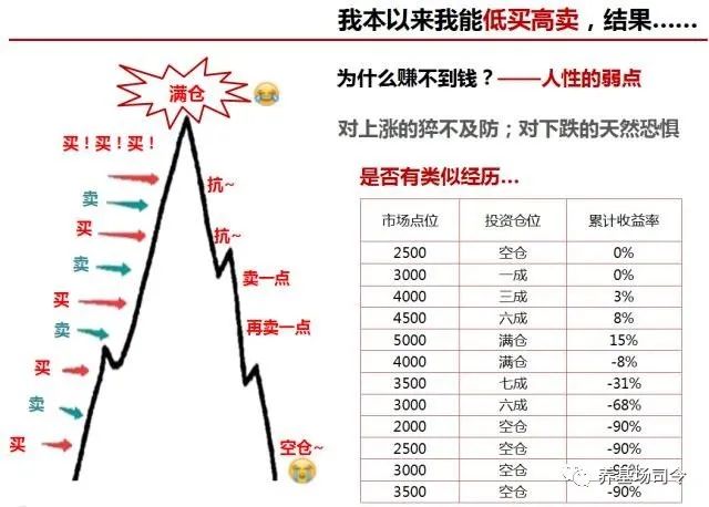 基金定投多长时间效果最佳？-第2张图片-牧野网