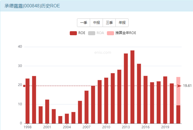 承德露露股票是4年一次的发财机会吗？-第10张图片-牧野网