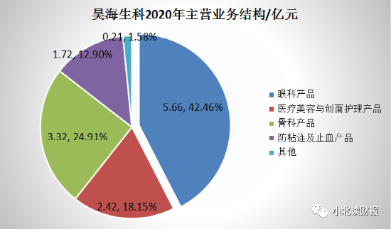 医美概念企业股价大涨是风口还是风险？-第4张图片-牧野网