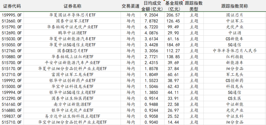 A股市场所有的ETF指数基金有哪些类型？-第9张图片-牧野网