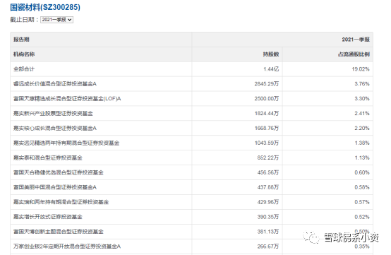 高瓴资本秘密买入的隐形龙头：300285国瓷材料怎么样？-第8张图片-牧野网
