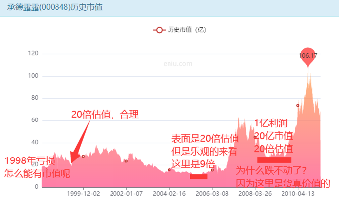 承德露露股票是4年一次的发财机会吗？-第13张图片-牧野网