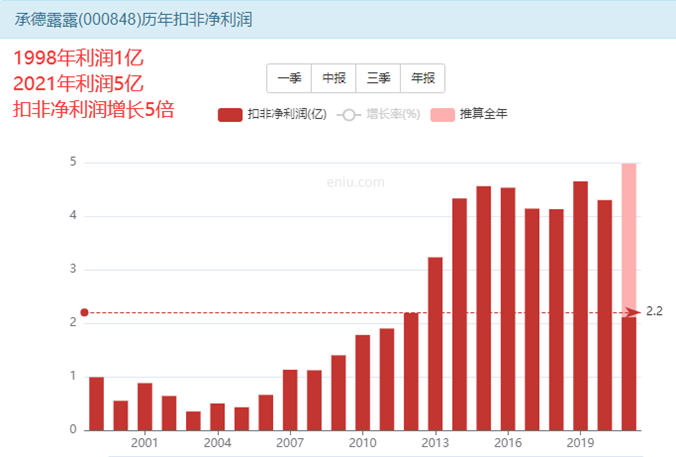 承德露露股票是4年一次的发财机会吗？-第2张图片-牧野网