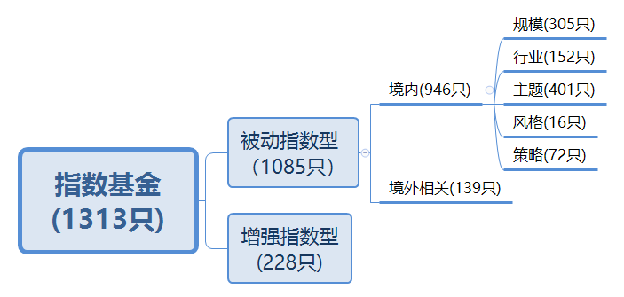 A股市场所有的ETF指数基金有哪些类型？-第3张图片-牧野网