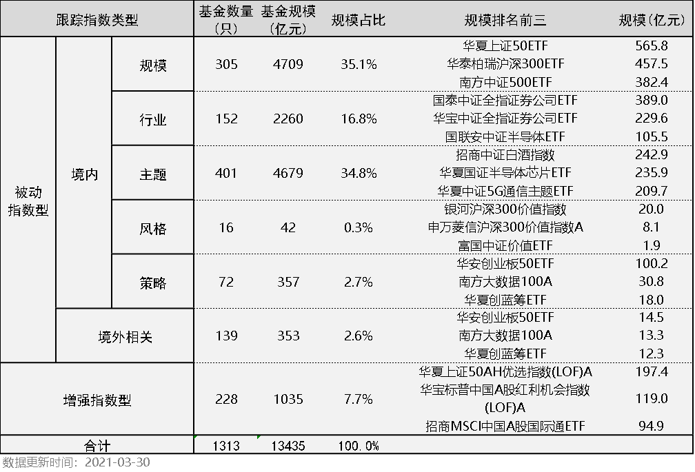 A股市场所有的ETF指数基金有哪些类型？-第1张图片-牧野网